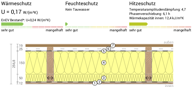 Außenwand Mobile Chalets Mobilheime 0.17-Dämmung 200mm